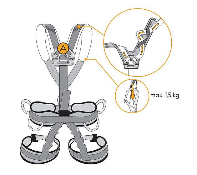 How to connect padding to Singing Rock Technic Harness